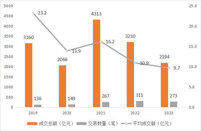 TON遭遇大幅下滑超33.7%，投资者恐慌性抛售