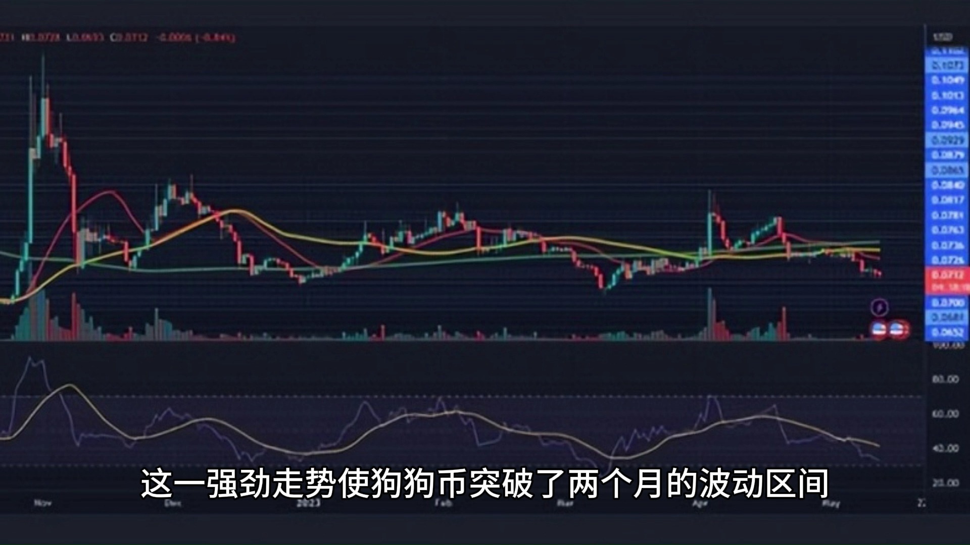 狗狗币再创新高，上涨幅高达42%，还还来得及吗？，引发热议的简单介绍